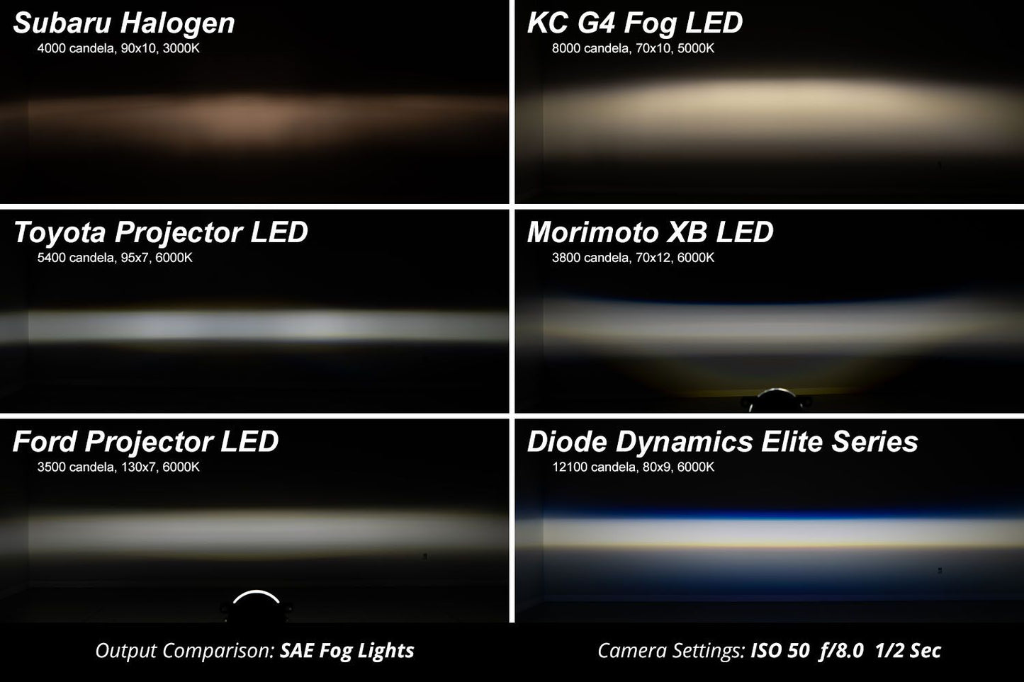 Elite Series LED Fog Lamps for 2014-2018 Subaru Forester