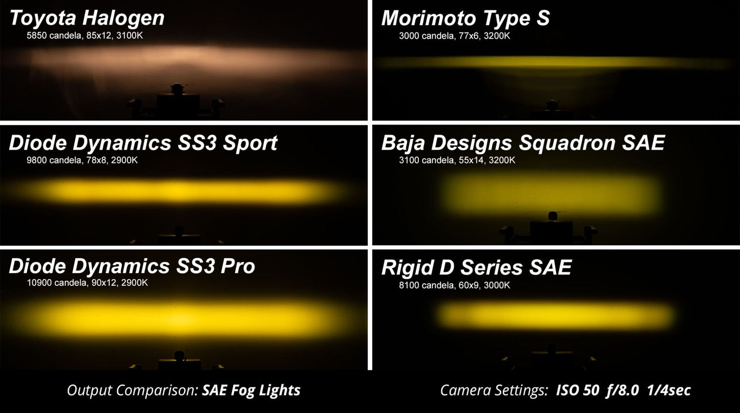 Type AS SS3 LED Fog Light Kit